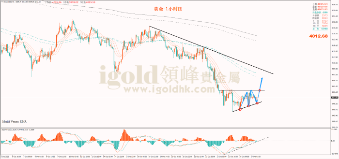 2026年10月27日黄金走势图 2026年10月27日黄金走势图