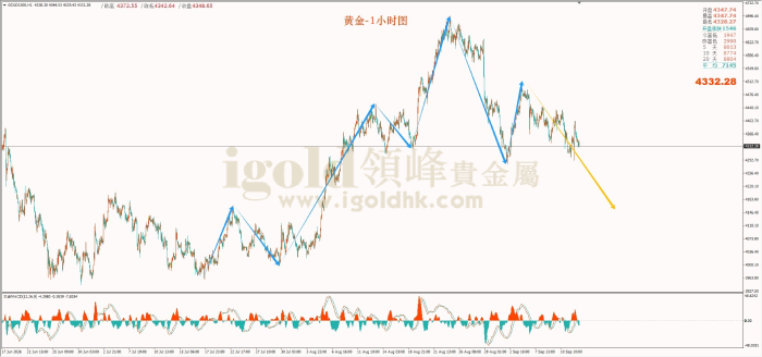 2026年09月14日黄金走势图 2026年09月14日黄金走势图