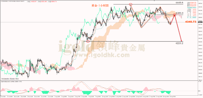 2026年08月19日黄金走势图