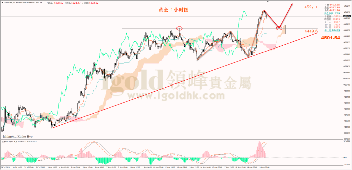 2026年08月20日黄金走势图
