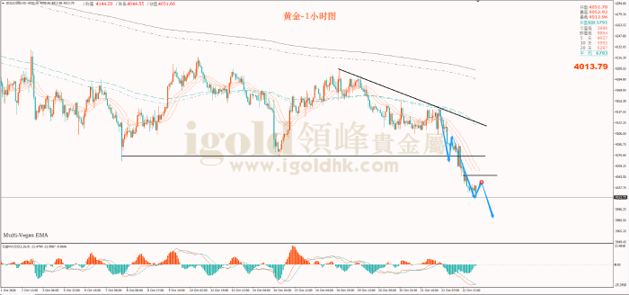 2026年10月23日黄金走势图 2026年10月23日黄金走势图