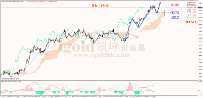 2026年08月24日黄金走势图 2026年08月24日黄金走势图