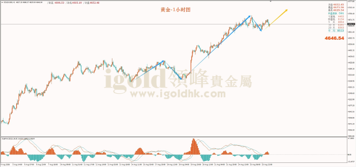 2026年08月26日黄金走势图