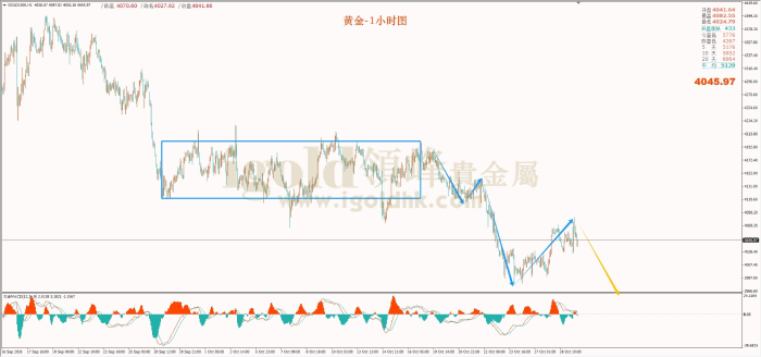 2026年10月29日黄金走势图 2026年10月29日黄金走势图