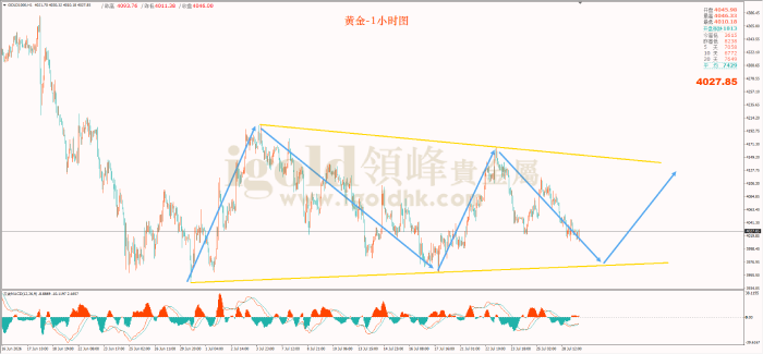 2026年7月29日黄金走势图