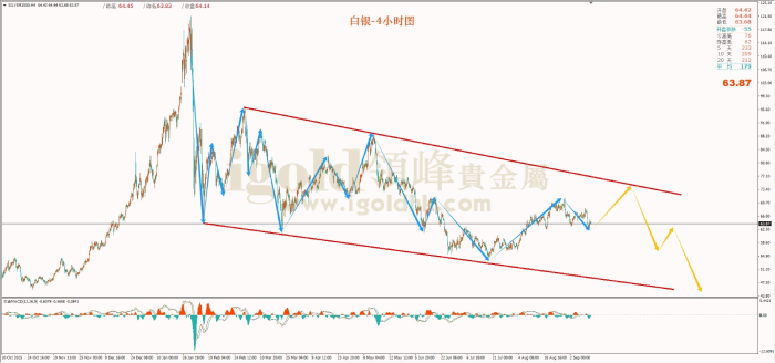 2026年09月14日白银走势图 2026年09月14日白银走势图