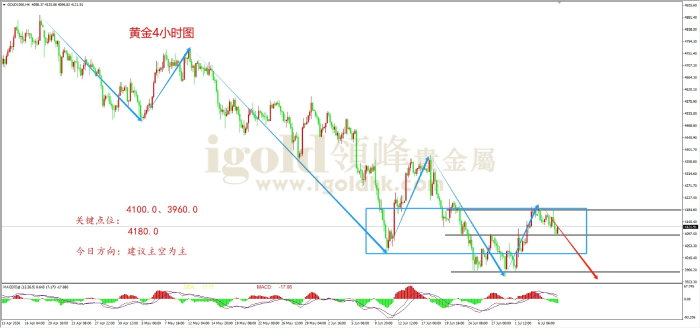 2026年07月08日黄金走势图 2026年07月08日黄金走势图