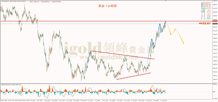 2026年8月13日黄金走势图 2026年8月13日黄金走势图