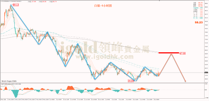 2026年7月30日白银走势图 2026年7月30日白银走势图