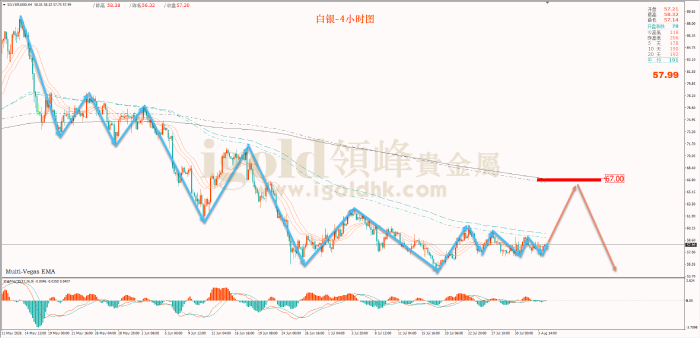 2026年08月04日白银走势图