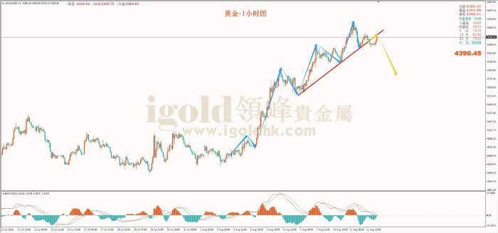 2026年8月12日黄金走势图 2026年8月12日黄金走势图