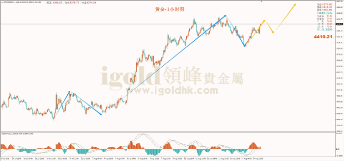 2026年08月17日黄金走势图