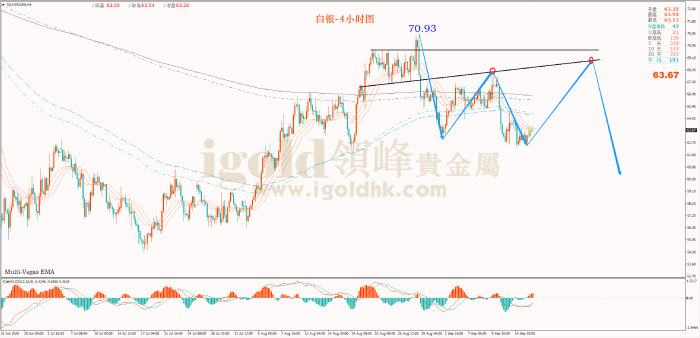 2026年09月16日白银走势图 2026年09月16日白银走势图