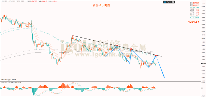 2026年09月16日黄金走势图 2026年09月16日黄金走势图
