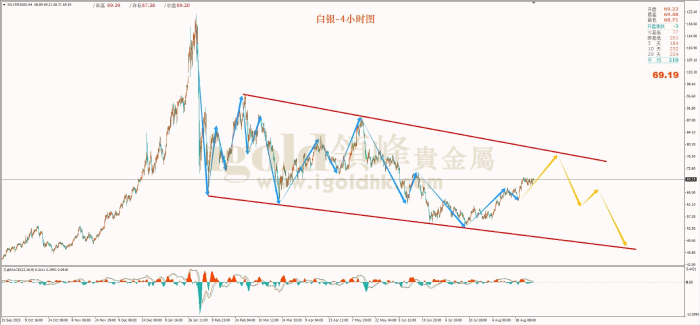 2026年08月28日白银走势图 2026年08月28日白银走势图