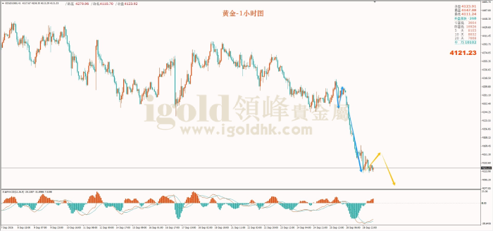 2026年09月29日黄金走势图