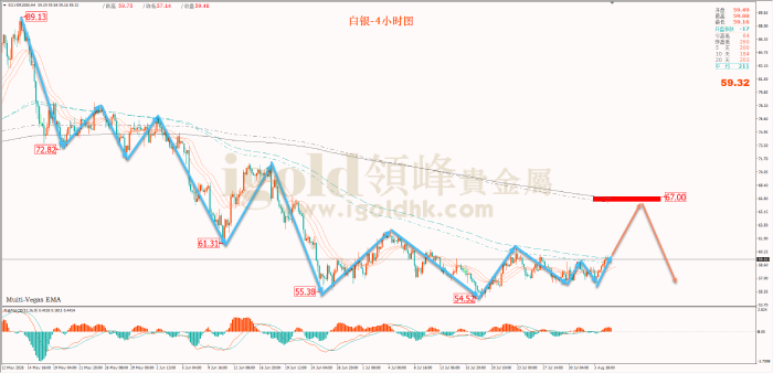 2026年08月05日白银走势图 2026年08月05日白银走势图