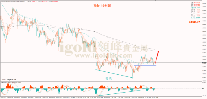 2026年10月14日黄金走势图 2026年10月14日黄金走势图