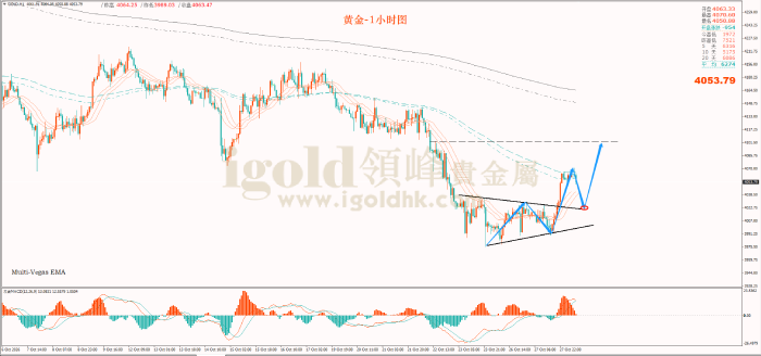 2026年10月28日黄金走势图 2026年10月28日黄金走势图