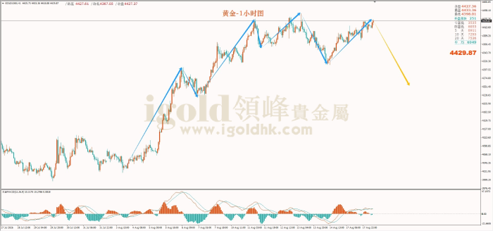 2026年08月18日黄金走势图