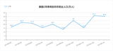 美国2月季调后非农就业人口