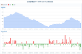 全球最大黄金ETF—SPDR Gold Trust持仓报告