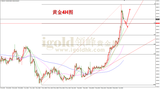 2020年1月7日黄金走势图