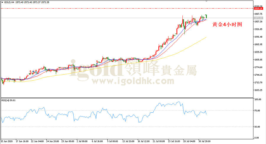 2020年8月3日黄金走势图 2020年8月3日黄金走势图