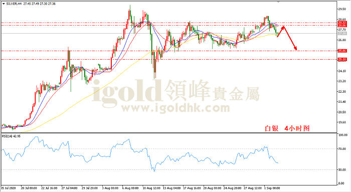 2020年9月3日白银走势图 2020年9月3日白银走势图