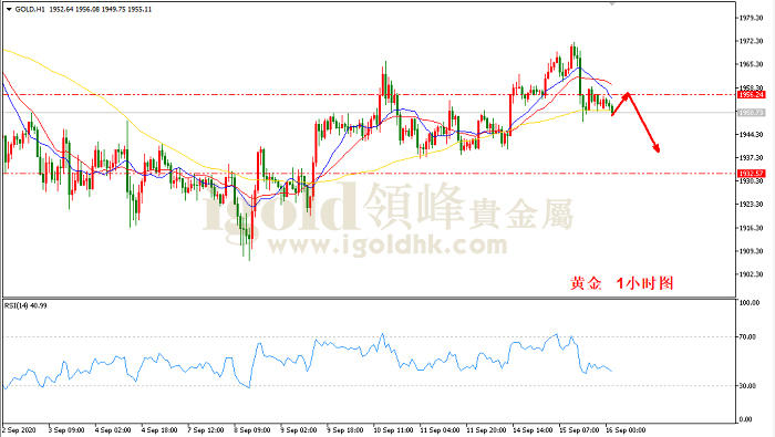 2020年9月16日黄金走势图 2020年9月16日黄金走势图