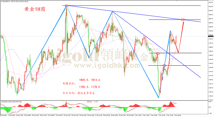 2021年11月5日黄金走势图 2021年11月5日黄金走势图