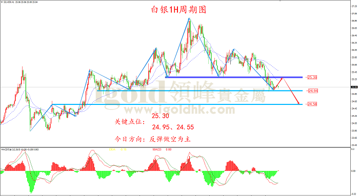 2022年3月15日白银走势图