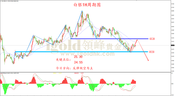 2022年3月16日白银走势图