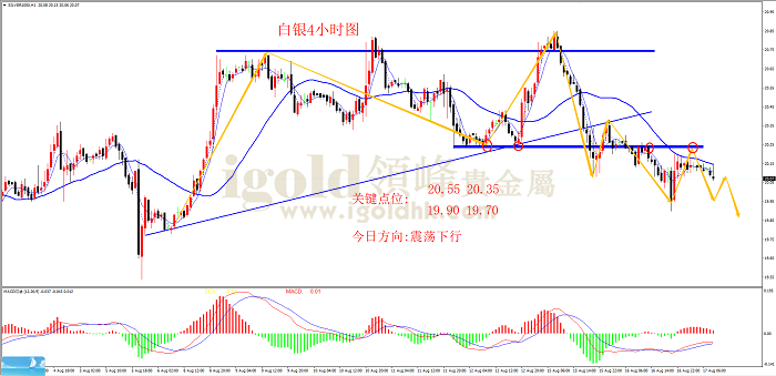 2022年8月17日白银走势图 2022年8月17日白银走势图