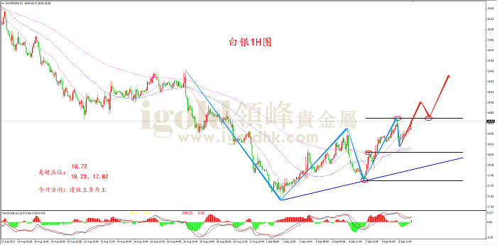 2022年9月9日白银走势图 2022年9月9日白银走势图