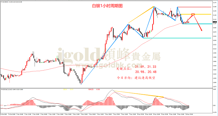 2022年11月10日白银走势图 2022年11月10日白银走势图
