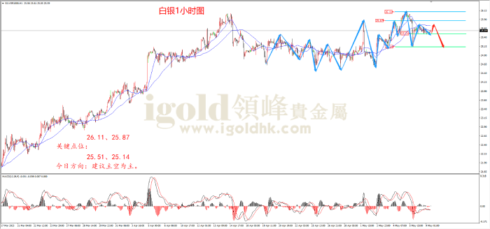2023年5月9日白银走势图 2023年5月9日白银走势图