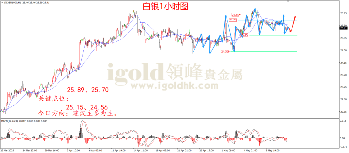 2023年5月11日白银走势图 2023年5月11日白银走势图