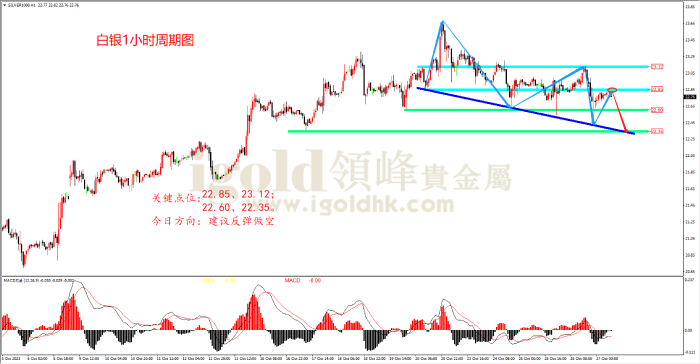 2023年10月27日白银走势图 2023年10月27日白银走势图