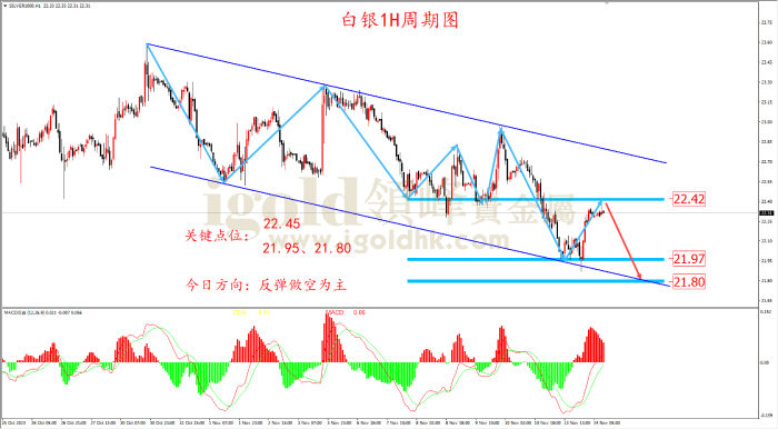 2023年11月14日白银走势图 2023年11月14日白银走势图