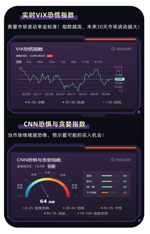 实时VIX恐慌指数