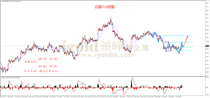 2024年1月15日白银走势图 2024年1月15日白银走势图