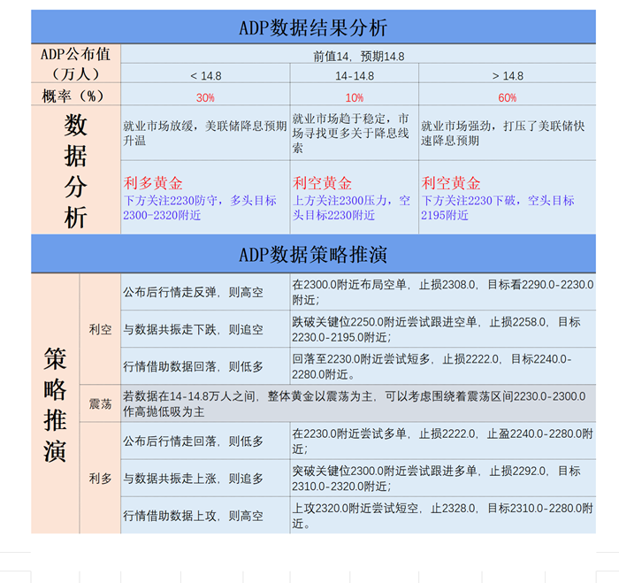 ADP数据结果分析 ADP数据结果分析