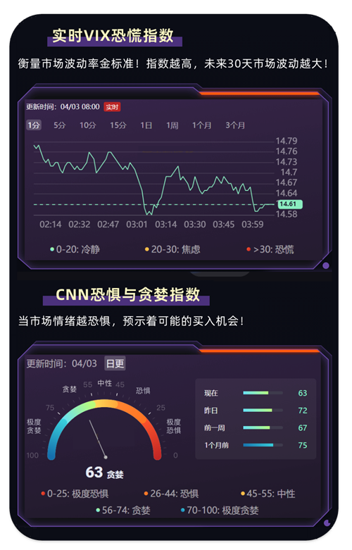 实时VIX恐慌指数 实时VIX恐慌指数