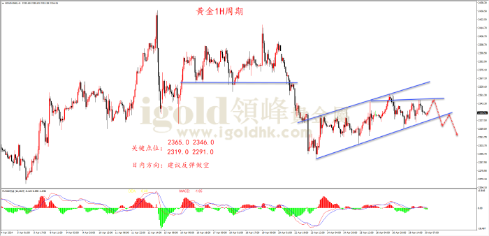 2024年4月30日黄金走势图 2024年4月30日黄金走势图