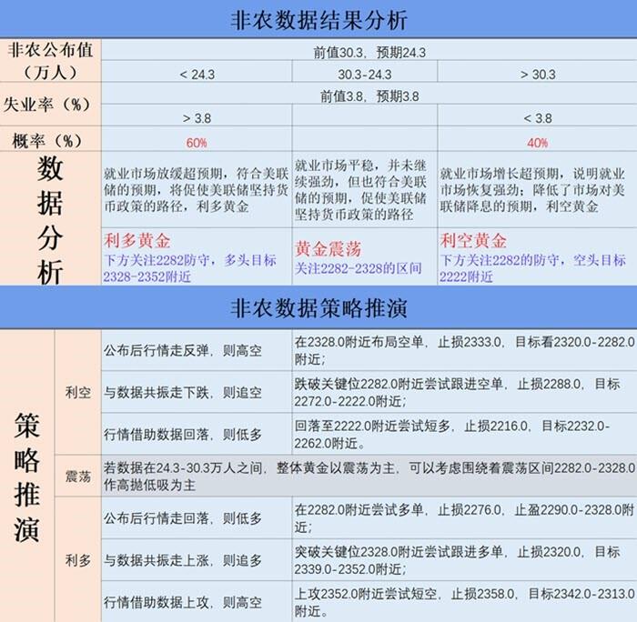 非农数据结果分析