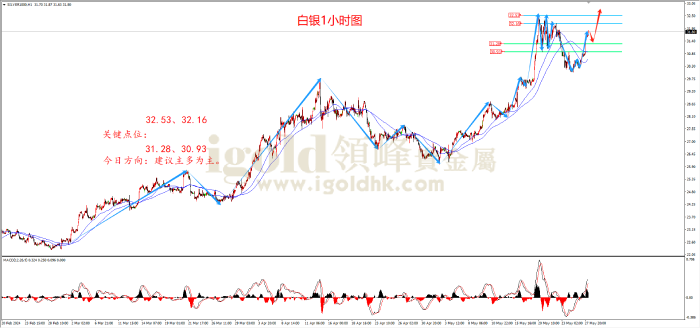 2024年5月28日白银走势图 2024年5月28日白银走势图