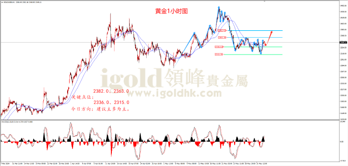 2024年6月4日黄金走势图 2024年6月4日黄金走势图