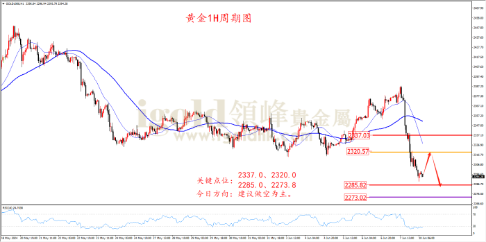 2024年6月10日黄金走势图 2024年6月10日黄金走势图