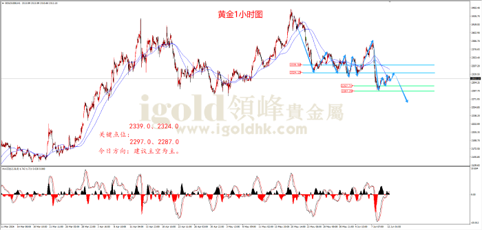 2024年6月12日黄金走势图 2024年6月12日黄金走势图